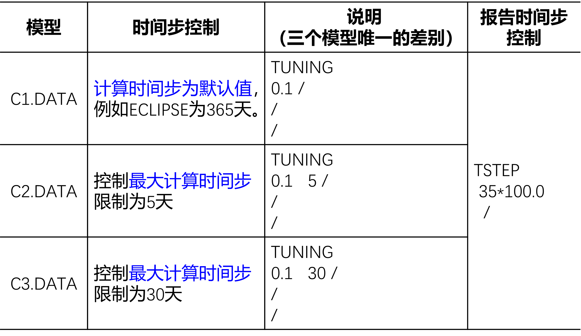 ../_images/diffts_model_setting.png